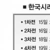 [프로야구 2005 포스트시즌]삼성·두산 KS ‘배터리 대결’