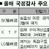 단말기보조금, “폐지”“유지”“인하” 첨예 대립