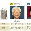 [10·26 재보선 현장을 가다] ‘노·박 대리전’ 대구동을