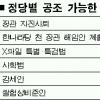 千장관처리 여야 공조 가능성