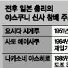[고이즈미 참배 파장] ‘종전60돌’ 짓밟은 의도적 도발