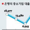 증권사 ‘유망中企 모시기’