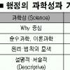 [7·9급 공무원 시험 완전정복] 행정학
