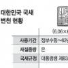 2008년부터 새 국새 쓴다