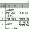 [컬러링 인기순위] 프라하 연인 잘 나가네