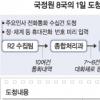 R2팀 32명 정·관계인사 24시간 도청