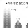 실업급여 신청 1년새 22% 급증