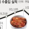 中 의도적 트집…통상마찰까진 안갈듯