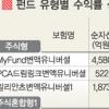 변액보험 수익률 ‘함정’