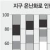 북반구 툰드라 사라진다