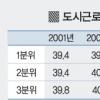 깊어지는 ‘빈곤 악순환’