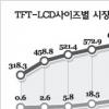 대기업 첨단 업종들 수도권공장 신·증설 허용