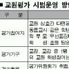 [교원평가 시범실시] 1·2안의 3가지 쟁점