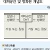 발코니 대피공간 Q&A