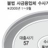 고리사채 피해 이렇게 막아라