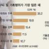 [‘방패’뒤의 눈물-전의경 인권 실태] 내무반·샤워실서 성적 괴롭힘