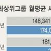 月세금 의원 17만원…의사-변호사는 22만원