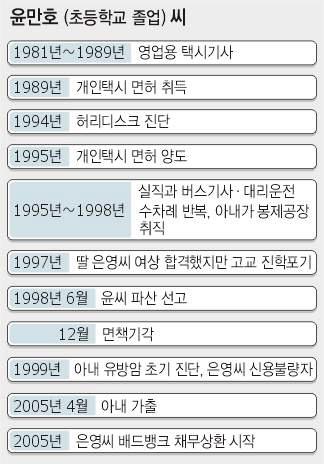 [파산자의 희망찾기] 21세에 신불자… ‘파산 대물림’