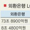 금융 ‘M&A 두 매물’ 엇갈린 표정