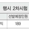 행시 2차합격자 일반행정직 59%가 여성