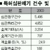 특허심판 ‘집중심리제’ 내년 도입