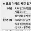 ‘오포비리’ 오락가락행정 탓