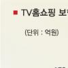 TV홈쇼핑 보험 가입자피해 속출