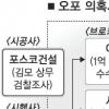‘오포’ 권력형비리로 비화되나