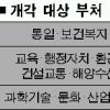 10여개부처 늦어도 내년초 개각