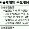 은행의 기업 서비스 확대 연기금에 ABS발행 허용