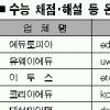 [2006학년도 대입수능] 문제·정답 이의신청 27일까지