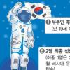 ‘한국 첫 우주인’ 월말부터 접수