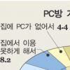 [주말탐방] 개인정보 조심 전자파는 안심