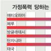 ‘맞고 사는 아내’ 줄지 않았다