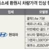 2000cc급 50만원 안팎 추가부담