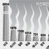 선진국·개도국 ‘CO 설전’