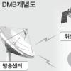 지상파DMB 1일 첫 전파