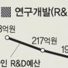 ‘0.6초에 소비자 잡기’ 디자인에 올인