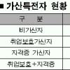 7급공채 ‘가산점’이 당락 갈랐다
