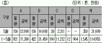 [neoPSAT와 함께하는 실전강좌]