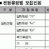 [2006 대입 정시모집 요강] 소신·적정·안정지원 3번의 기회 살려라