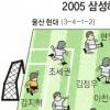 [2005 프로축구] 딱 한경기만 남았다