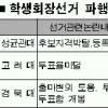 총학생회장 선거 무효 ‘도미노’
