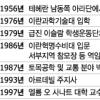 [올해의 인물] (2) 아마디네자드 이란 대통령