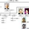 [2005 재계 인맥·혼맥 대탐구] 교보생명-故신용호 창립자家