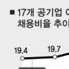 17개 공기업 장애인고용 4년째 0명