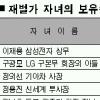 재벌자녀 주식평가액 급증
