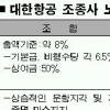 결항률 53%… 항공대란 불가피