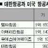 “기장초봉 9900만원… 세계적 수준”