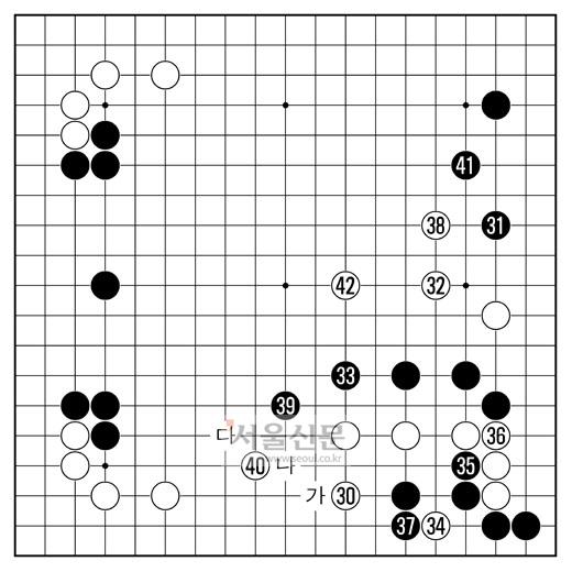 [제16기 비씨카드배 신인왕전 본선 1회전] 대세점을 차지한 백